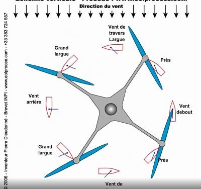 Des éoliennes redéfinies d&rsquo;après des modèles marins