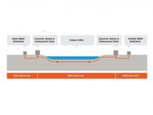 Interconnection : Intertek confirmé pour suivre le déroulement du projet NSN