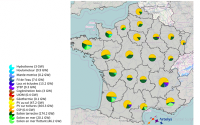 Appel à projets «Stockage et conversion de l’énergie» publié par l’ADEME