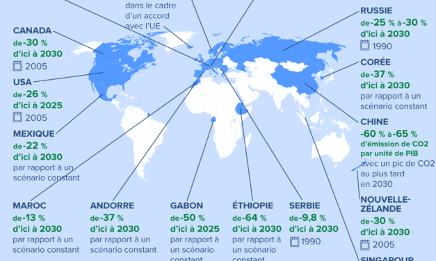 COP21 – la conférence des ambassadeurs fait un point à -97 jours sur l&rsquo;état d’avancement