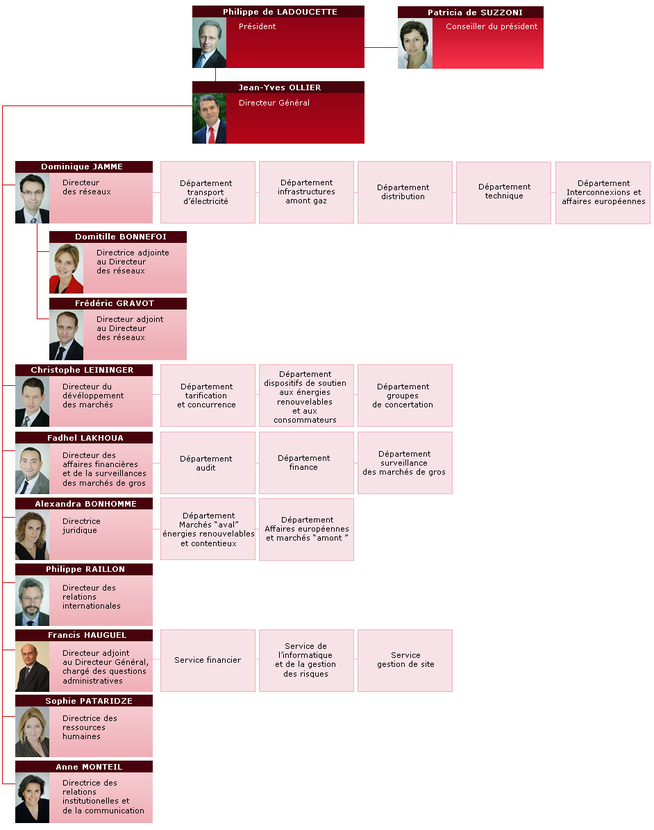 26 01 2016 CRE organigramme des services reference