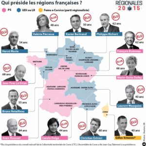 Regions france 2016