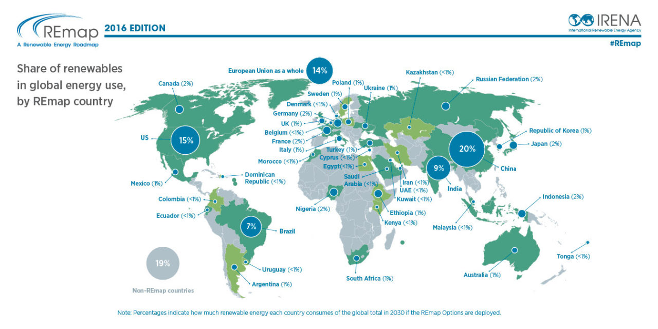 L’IRENA mise sur 24,4 millions d’emplois d’ici 2030 pour les énergies renouvelables