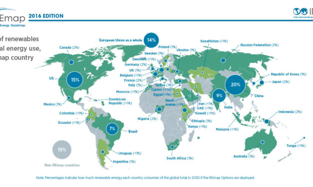 L&rsquo;IRENA mise sur 24,4 millions d’emplois d’ici 2030 pour les énergies renouvelables