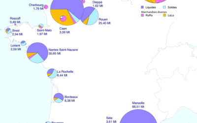 Grands ports maritimes français : quatre rapports de mission sur les enjeux portuaires