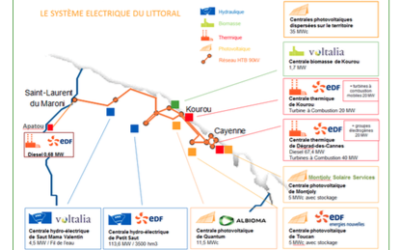 CRE : Quelle énergie pour la Guyane française, seule ZNI continentale?