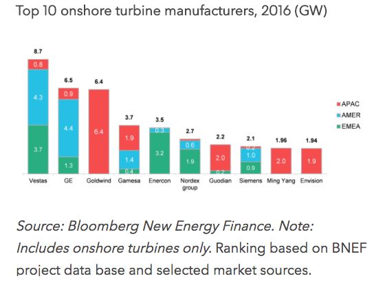 9 03 017 Bloomberg oshore EDM 09 03 017