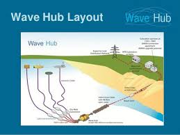 wave hub