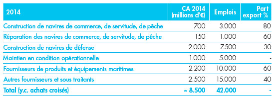 Le GICAN demande des gages au nouveau Gouvernement