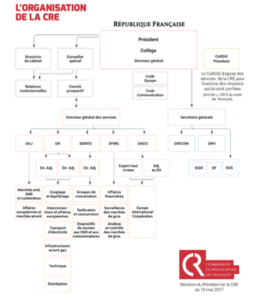 CRE nouvel Organiframme 2305017