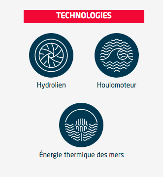 Ocean Energy Europe : « Watts in the water » avec l’hydrolien et le houlomoteur