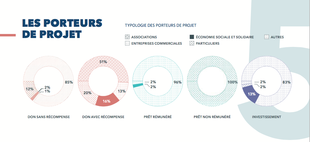 Financement participatif : un nouveau label