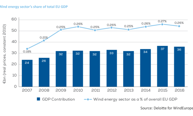 Local impact, global leadership