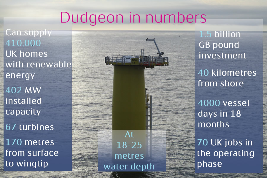 EDM 22 01 018 dudgeon in numbers