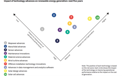 La Lloyd’s Register publie son 4è Rapport Lloyd’s Register Technology Radar.
