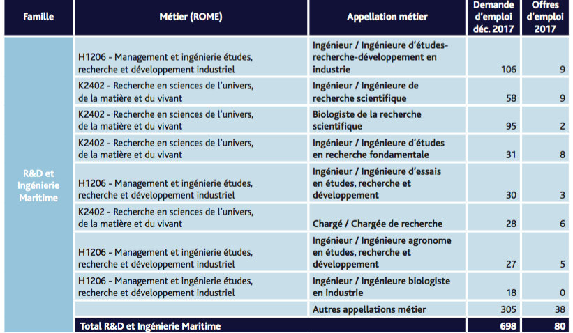 Pôle emploi Bretagne