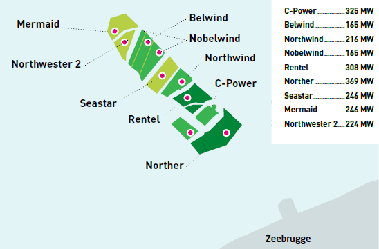 Eolien en mer : La Belgique à la recherche d’un cadre régulatoire