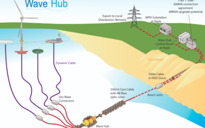 Wave Hub Ltd lance un appel d’offres pour un LiDAR flottant