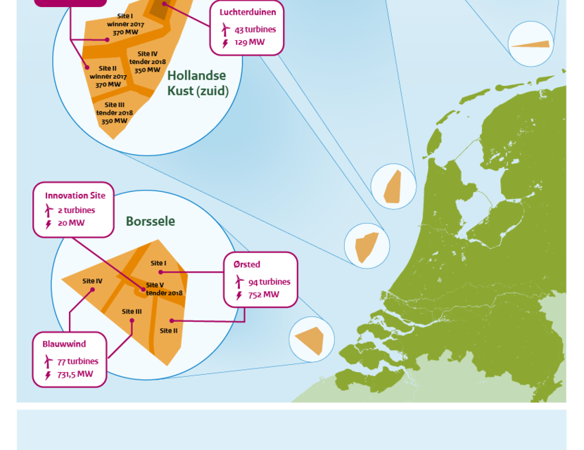 Le premier parc offshore sans subvention sera construit aux Pays-Bas