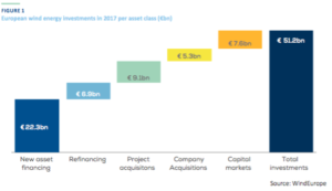 EDM 19 04 2018 WindEurope2017 Banques