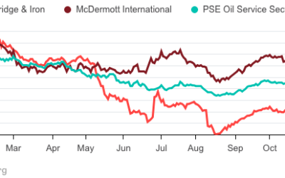 McDermott préfère son compatriote CB&I à Subsea 7