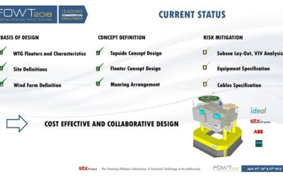 Ideol et STX lancent un projet de recherche de sous-station flottante