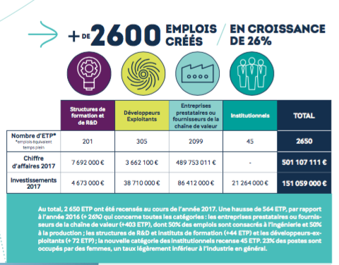 L&rsquo;Observatoire des énergies de la mer publie son rapport