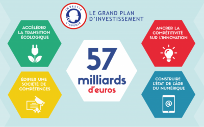 Pôles de compétitivité : Un nouveau plan pour l’innovation et un futur appel d’offres