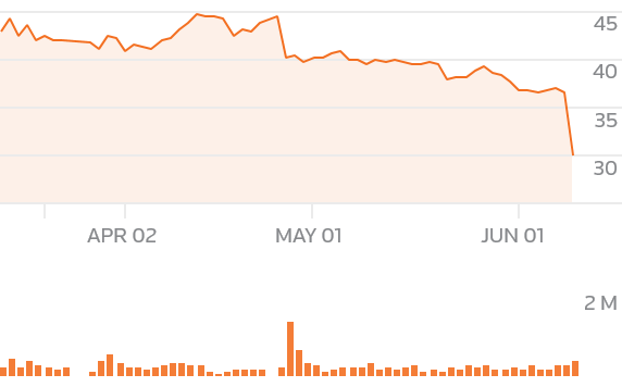 Nexans warns of lower profits as high-voltage projects are postponed