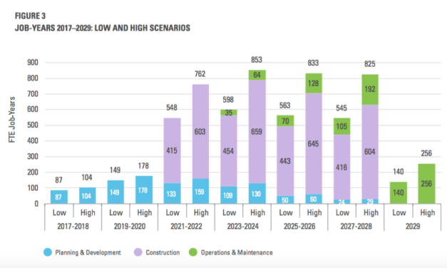 2018 Massachusetts Offshore Wind  Workforce Assessment