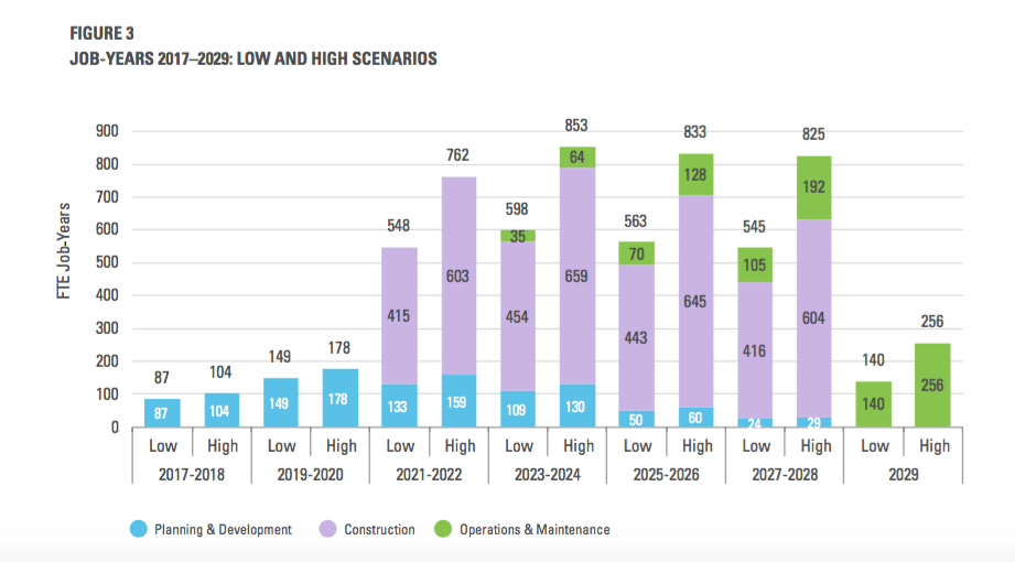 2018 Massachusetts Offshore Wind  Workforce Assessment