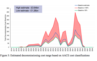 Le Royaume-Uni estime le coût du démantèlement de l’éolien offshore