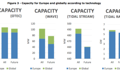 Hydrolien : Ocean Energy Europe reste combatif