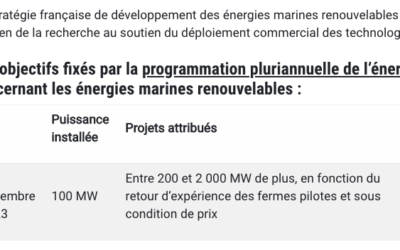 Les Régions SUD – Provence-Alpes-Côte d’Azur & Occitanie / Pyrénées-Méditerranée lancent un « Appel de la Méditerranée »