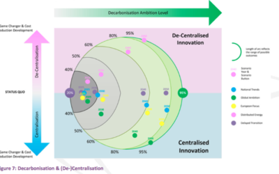 TYNDP : Réseaux gaz et électricité en Europe – prospective 2020