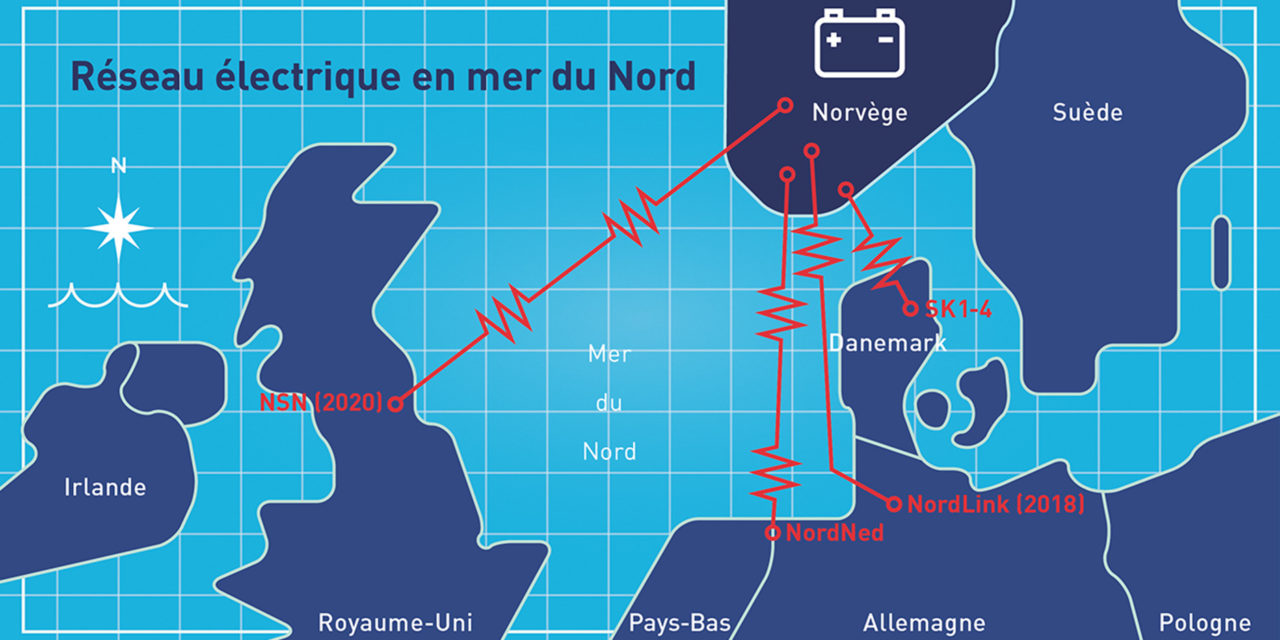 NordLink – Financement bouclé pour l’interconnexion entre l’Allemagne et la Norvège