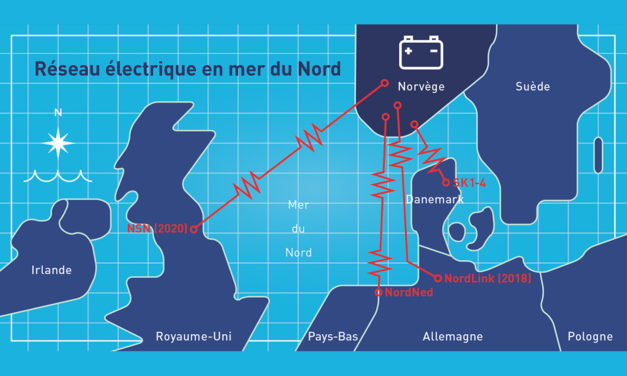 NordLink – Financement bouclé pour l’interconnexion entre l&rsquo;Allemagne et la Norvège
