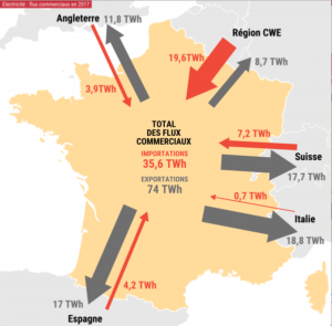 L’essor de l’éolien offshore en mer du Nord : Un enjeu stratégique pour l’Europe