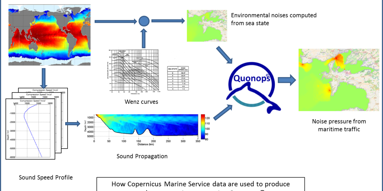 Trophées Innovation Océan : Quiet-Oceans est candidat avec Quonops Online Services