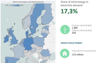 L’Espagne cherche des investisseurs pour sa transition énergétique