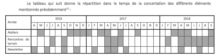 Début de l’enquête publique pour le futur parc éolien en mer Dieppe-Le Tréport