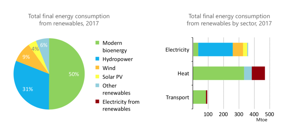 Chart 1 webinar modern bioenergy 1024x437