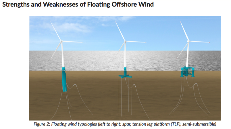 Floating Offshore Wind: A Situational Analysis