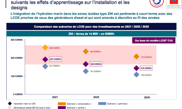 L&rsquo;hydrolien n&rsquo;a pas encore trouvé sa place selon l&rsquo;étude de l&rsquo;Ademe