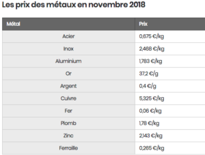 Metaux sept.2018