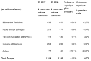 Nexans 2018 11 09