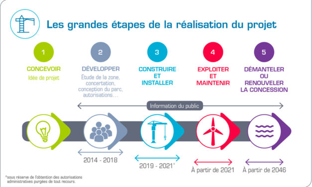 Dieppe – Le Tréport, l&rsquo;issue approche et les emplois aussi