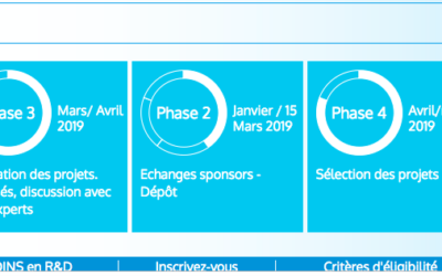 CITEPH – EVOLEN : un Appel d’offre pour les PME et les starts up