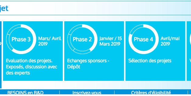 CITEPH – EVOLEN : un Appel d&rsquo;offre pour les PME et les starts up