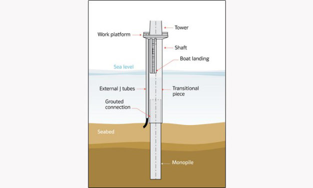 Fondations  Monopile : une recherche menée à l&rsquo;Université de Madrid